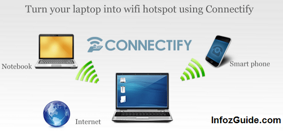 Connectify Free Download