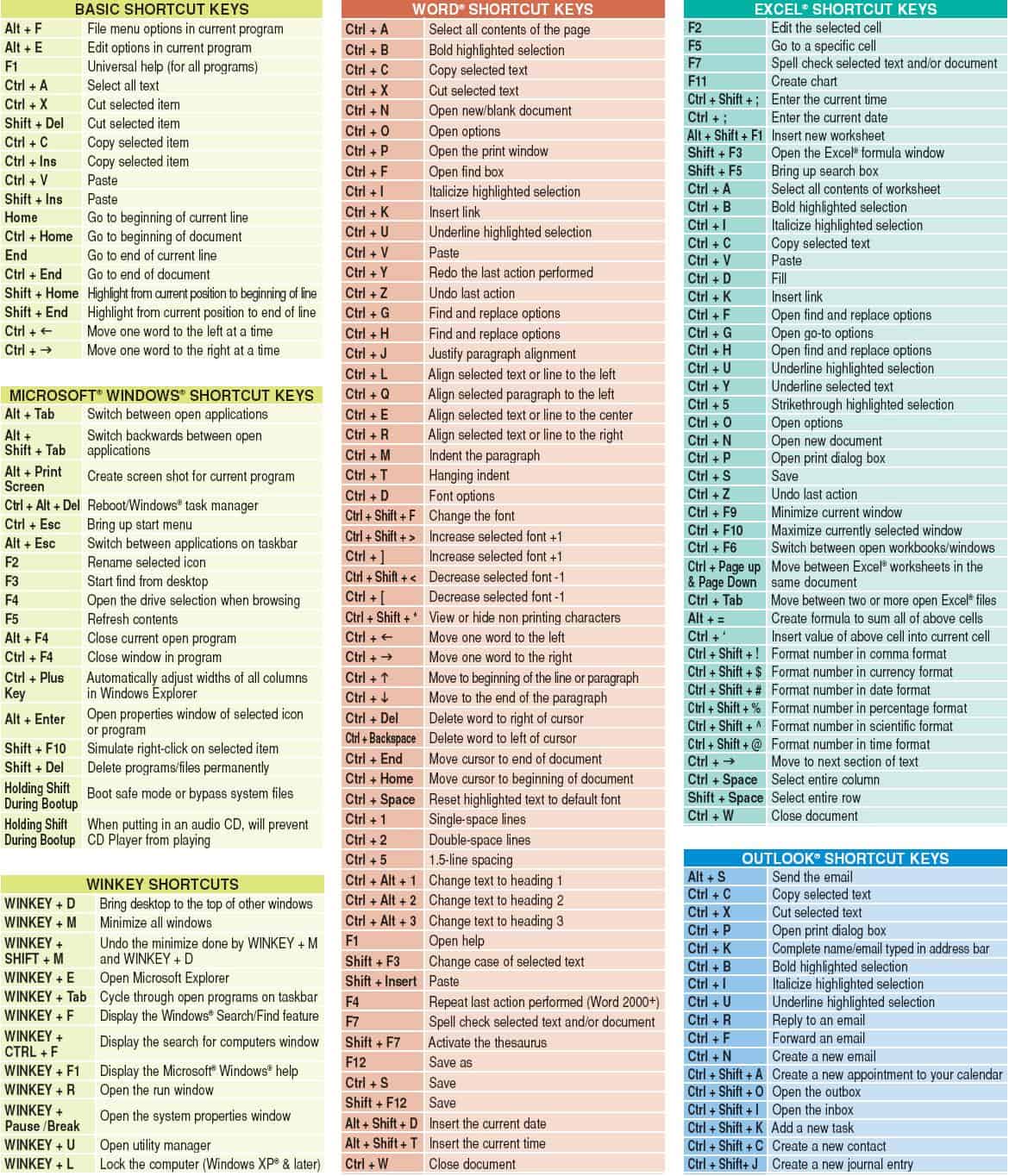 microsoft excel keyboard shortcuts cheat sheet